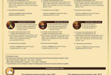 Photo of Массаж для улучшения психологического комфорта