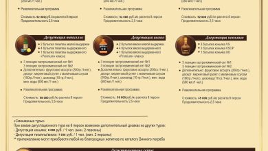 Photo of Массаж для улучшения психологического комфорта