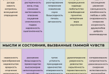 Photo of Массаж для улучшения психологической устойчивости