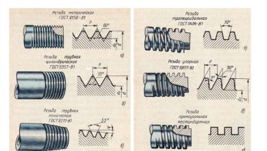 Photo of Массаж для улучшения психологического равновесия