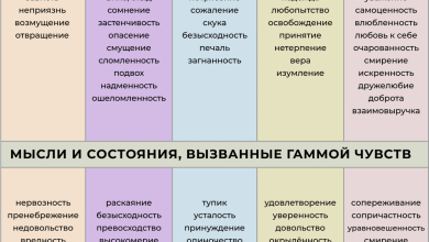 Photo of Массаж для улучшения психологической устойчивости