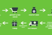 Photo of Массаж для улучшения психической стойкости