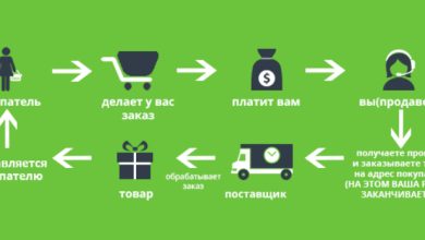 Photo of Массаж для улучшения психической стойкости