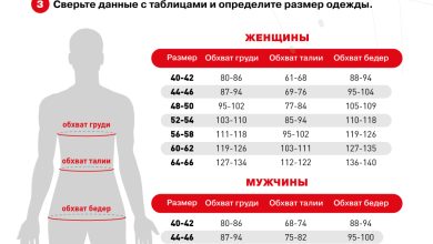 Photo of Скульптурный массаж для моделирования фигуры