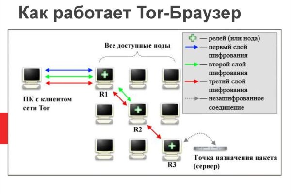 Ссылки на сливы в мега