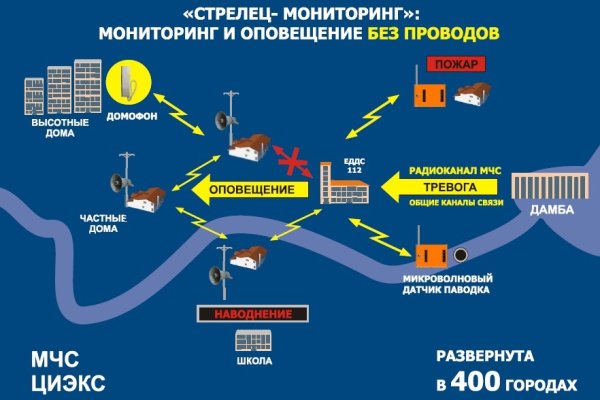 Мега ссылки тор пикабу